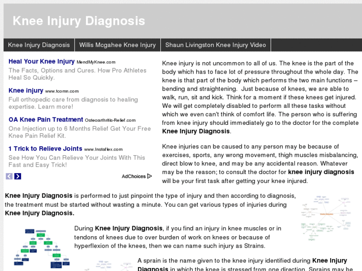 www.kneeinjurydiagnosis.info