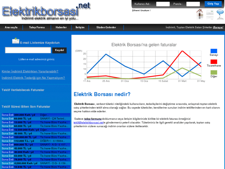 www.elektrikborsasi.net