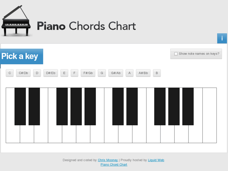 www.pianocharts.net