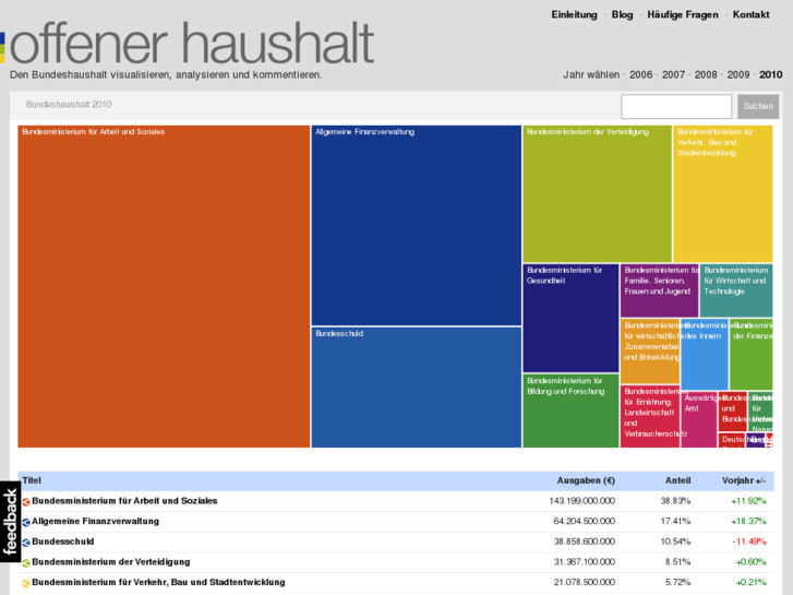 www.offenerhaushalt.de