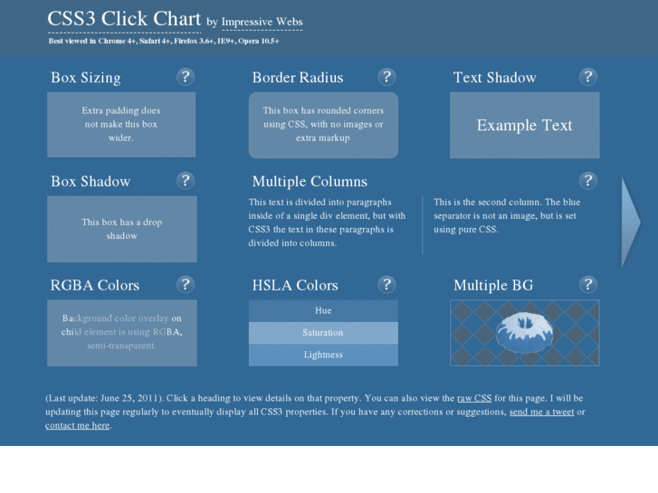 www.css3chart.com