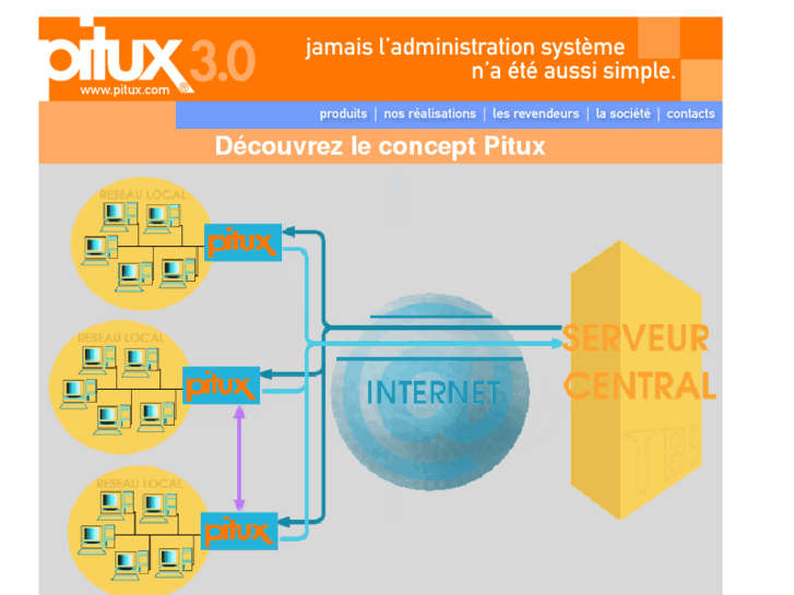 www.pitux.net