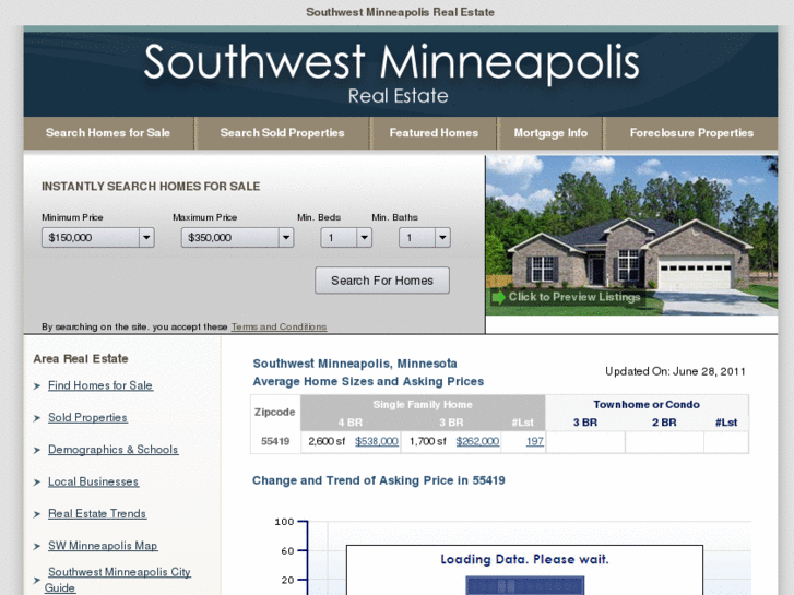 www.minneapolis-realestate.com