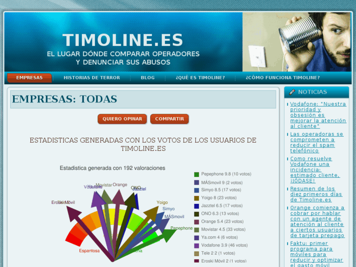 www.timoline.es