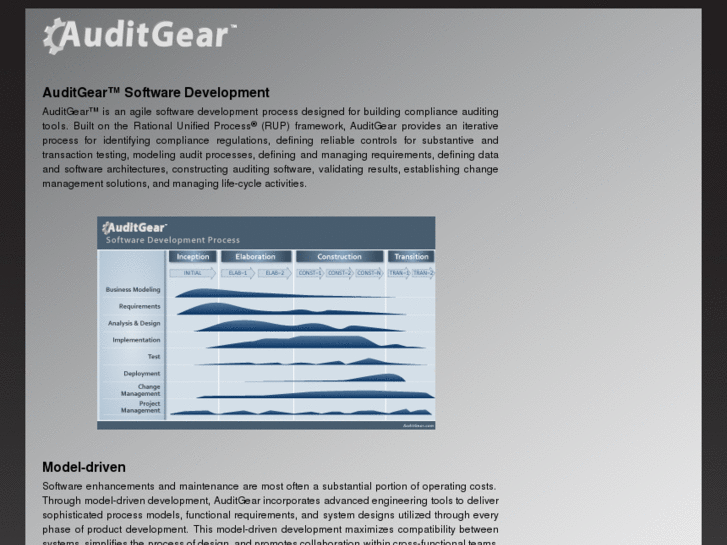 www.auditgear.com