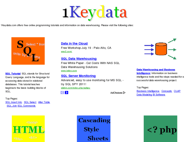 www.1keydata.com