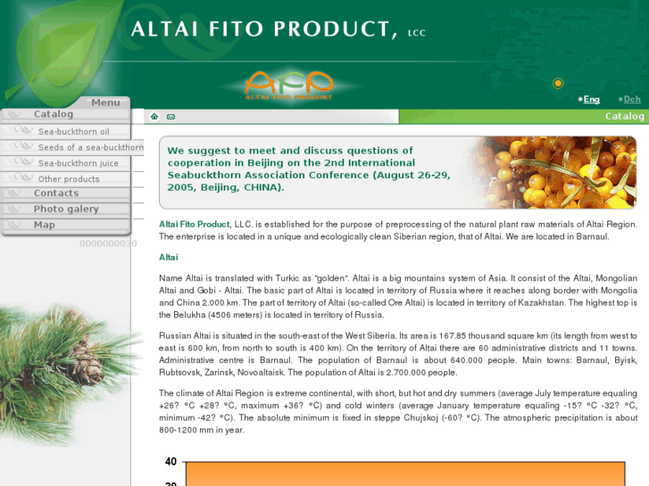 www.altaifito.com