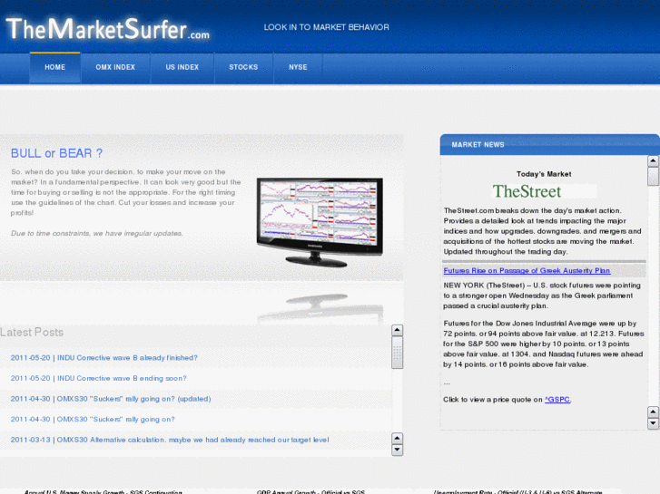 www.themarketsurfer.com