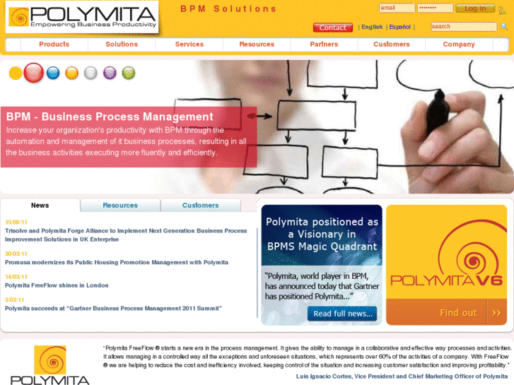 www.dynamicbpm.com