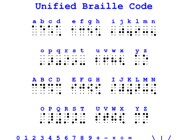 www.unifiedbraillecode.com