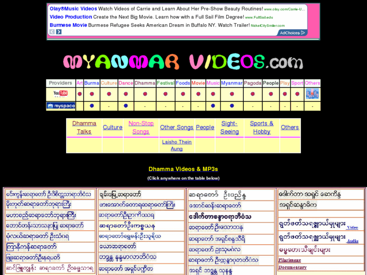 www.myanmarvideos.com