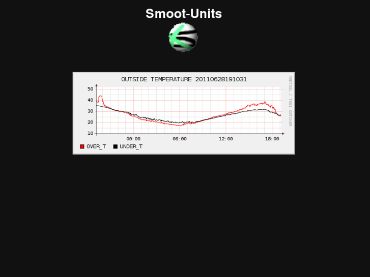 www.smoot-units.com