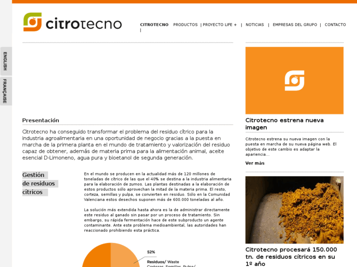 www.citrotecno.com