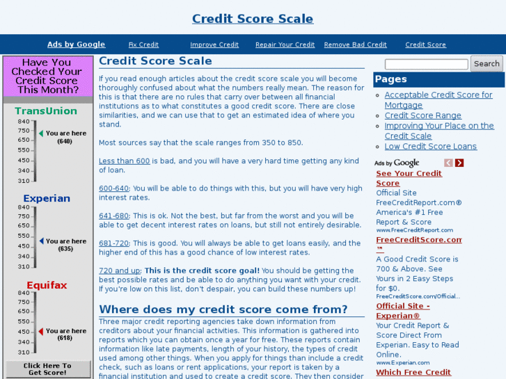 www.credit-score-scale.net