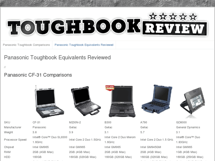 www.toughbook-review.net