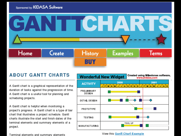 www.ganttchart.com