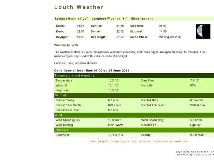 www.louthweather.com