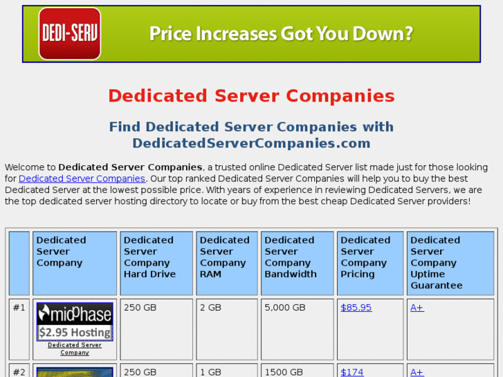 www.dedicatedservercompanies.com