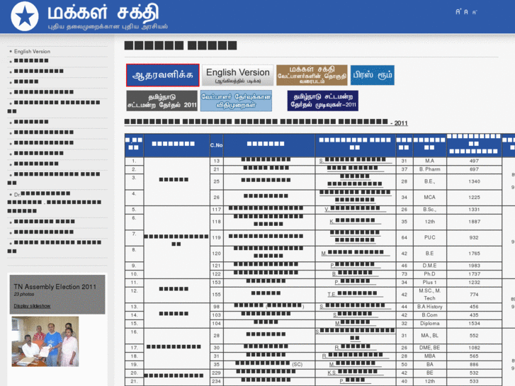 www.makkalsakthi.net