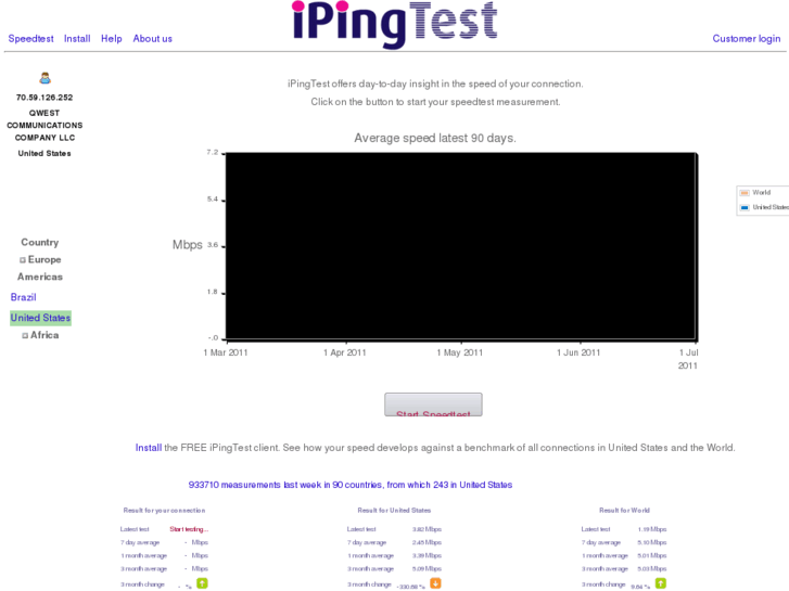 www.globalspeedtest.net