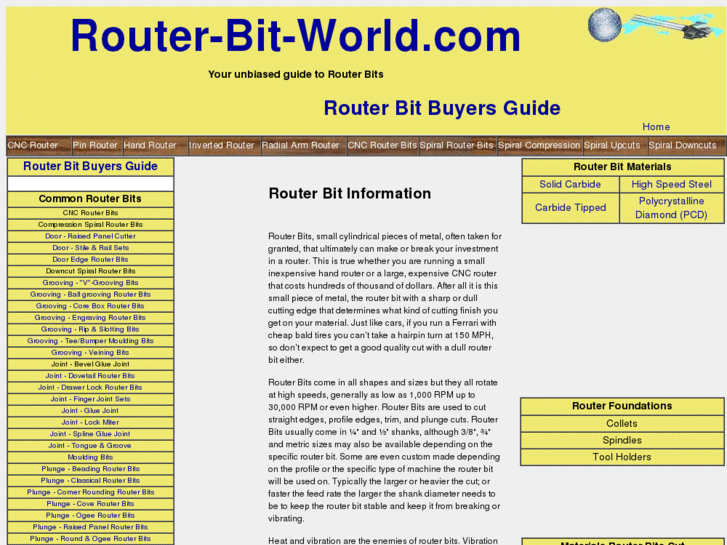 www.router-bit-world.com