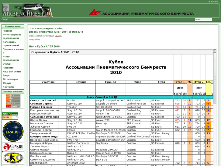 www.airbenchrest.ru