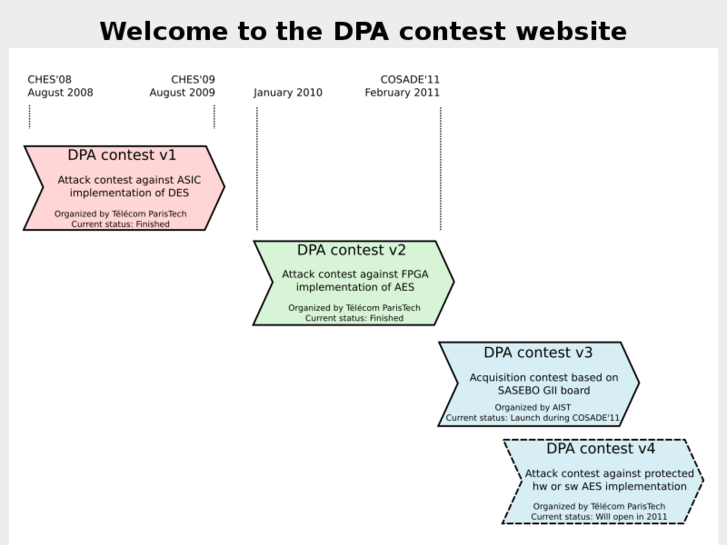 www.dpacontest.org