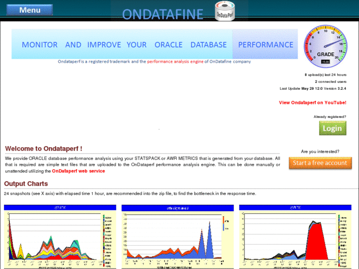 www.ondataperf.fr