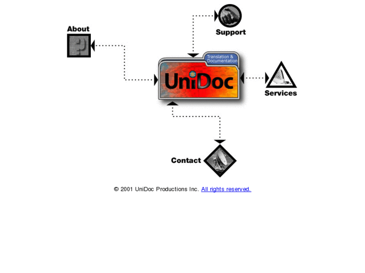 www.unidoc.com