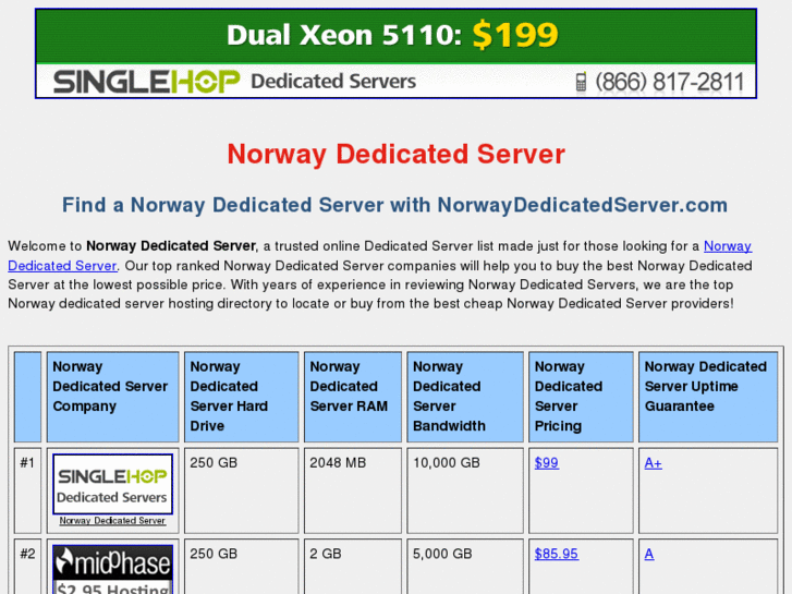 www.norwaydedicatedserver.com