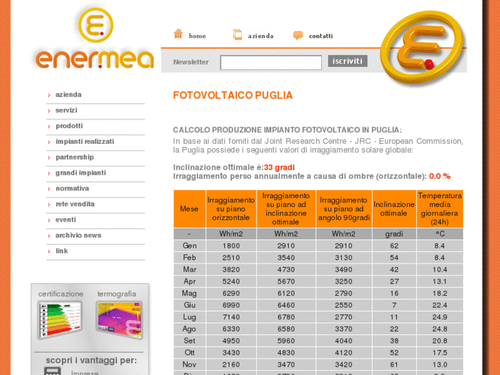 www.fotovoltaicopuglia.it