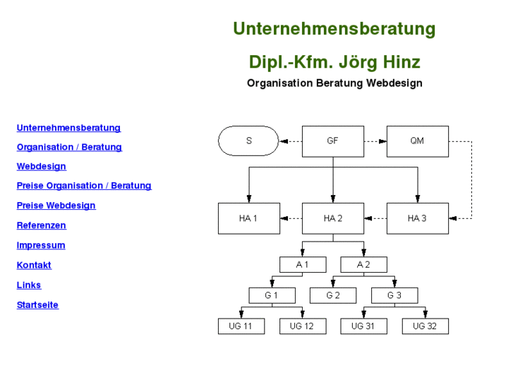 www.hinz-beratung.de