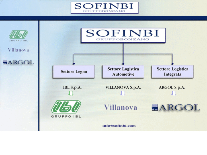 www.sofinbi.com