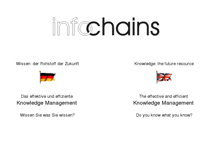 www.infochains.com