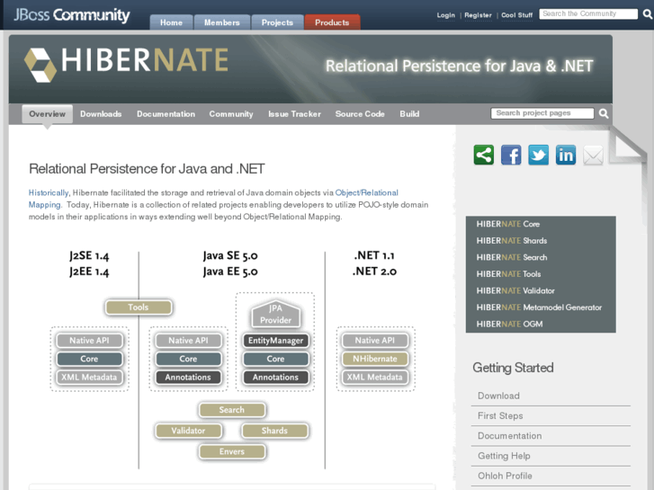 www.hibernate.org