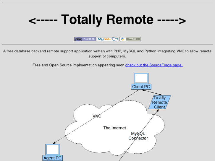 www.totallyremote.co.uk