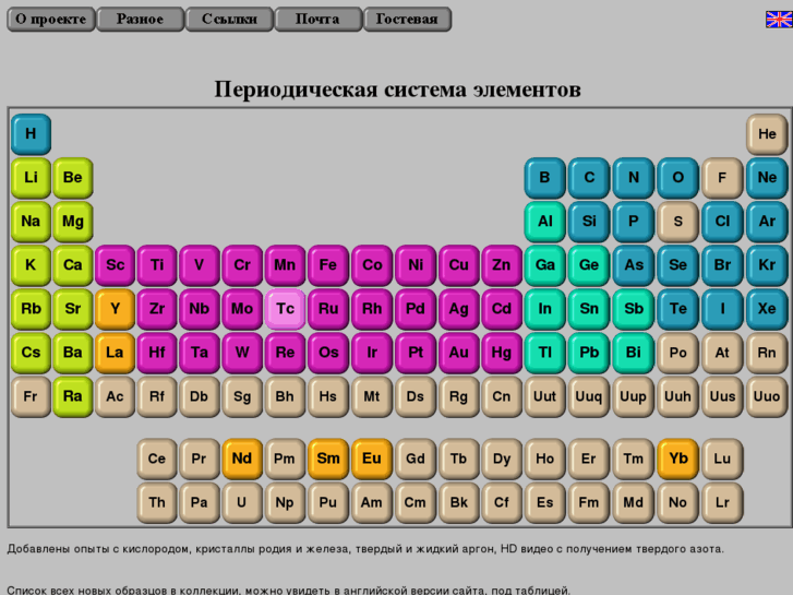 www.periodictable.ru