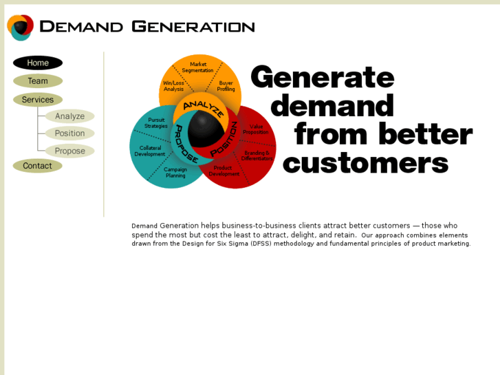 www.demandgeneration.biz