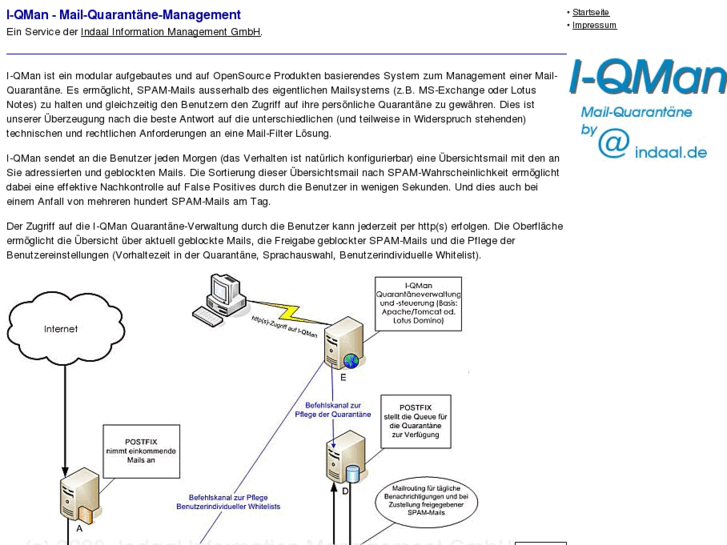 www.i-qman.com