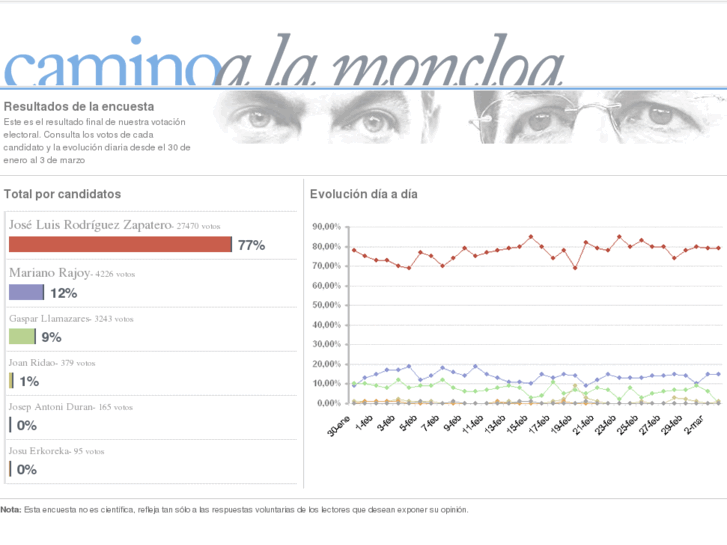 www.caminoalamoncloa.com