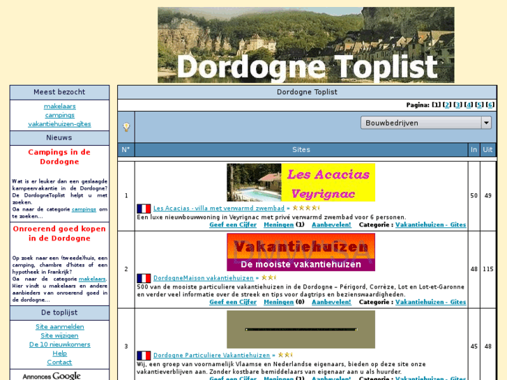 www.dordognetoplist.nl