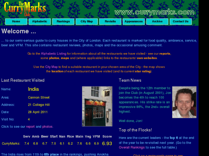 www.currymarks.com