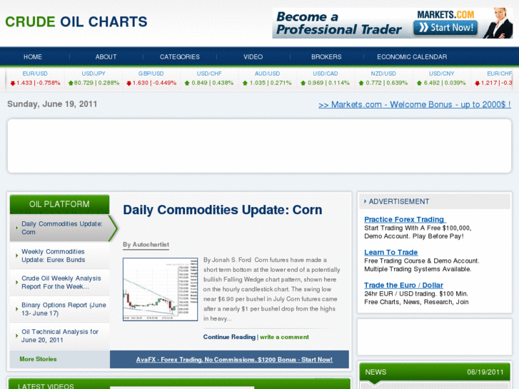 www.crudeoilcharts.org