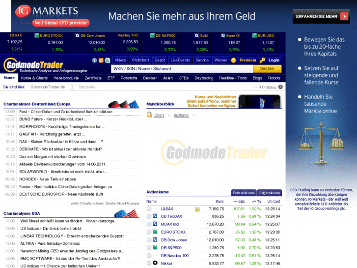 www.godmode-trader.de