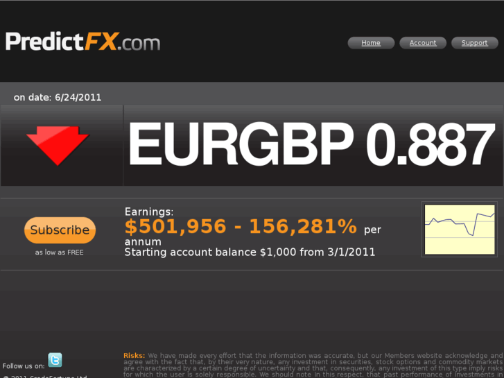 www.predictfx.net