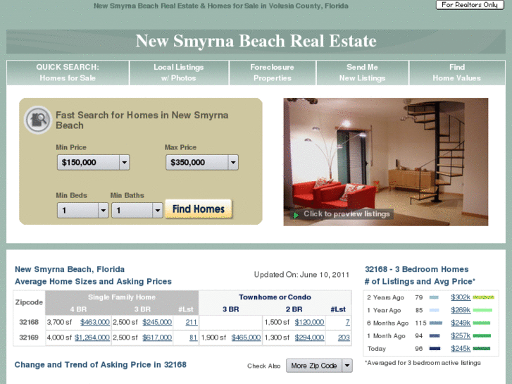 www.smyrnabeach-realestate.com