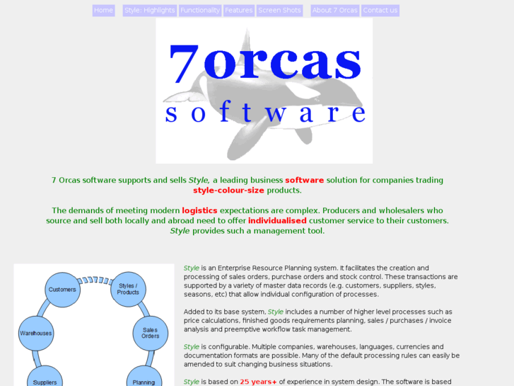 www.7orcas.com