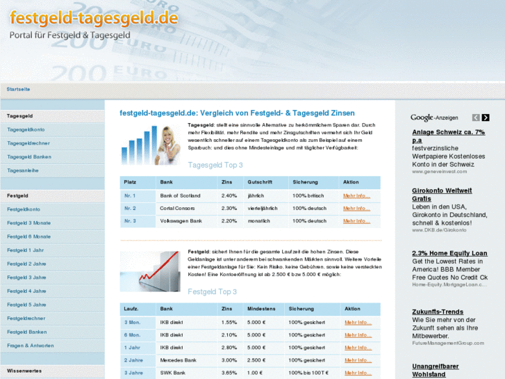 www.festgeld-tagesgeld.com