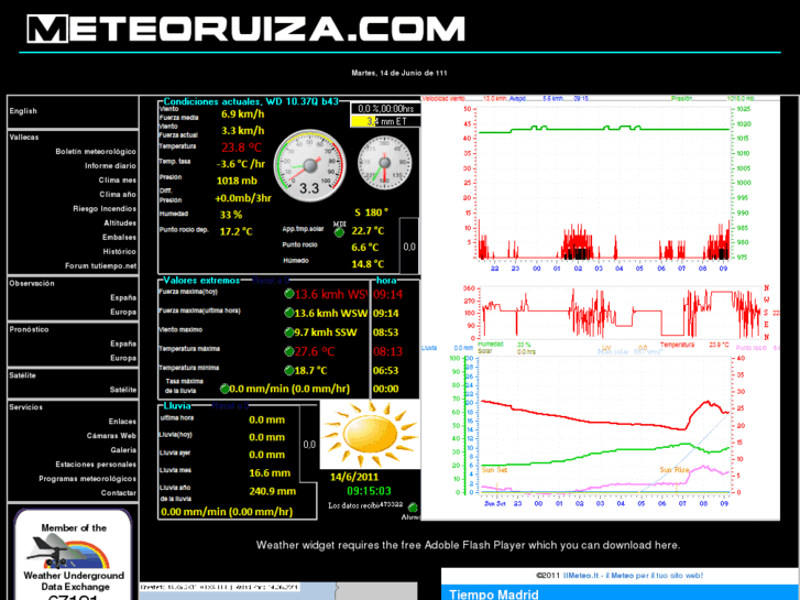 www.meteoruiza.com