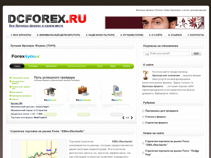 www.dcforex.ru